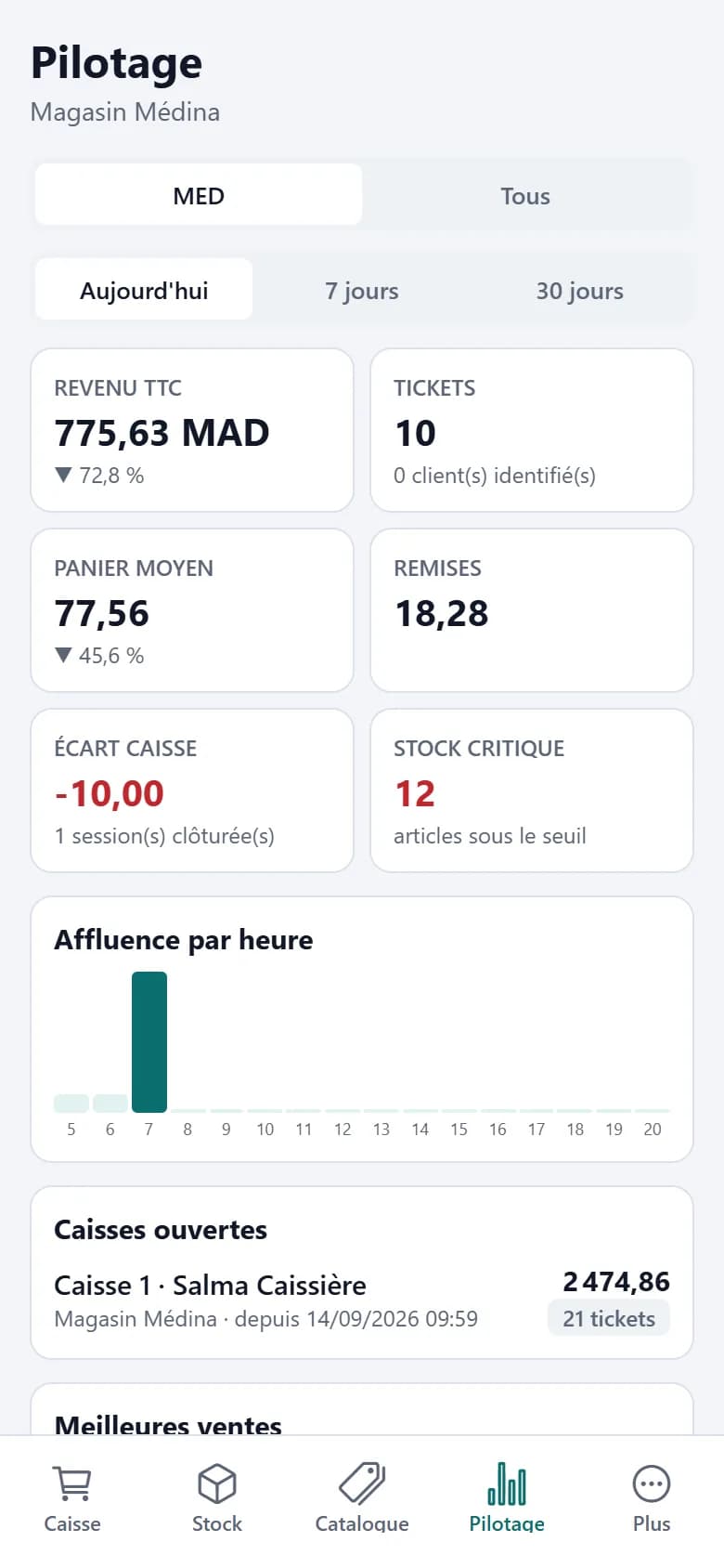 Tableau de pilotage sur téléphone